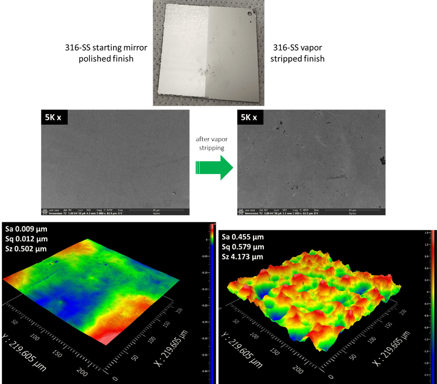 Will Surface Roughness Change Corrosion Resistance of Coated Surfaces